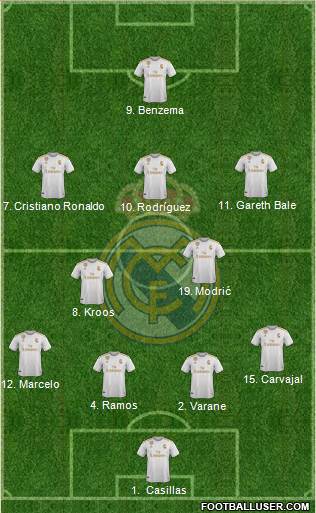 Real Madrid C.F. Formation 2021