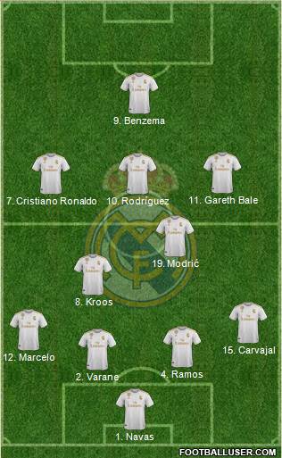 Real Madrid C.F. Formation 2021