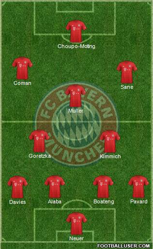 FC Bayern München Formation 2021