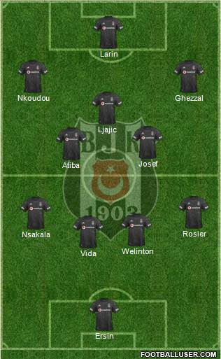 Besiktas JK Formation 2021