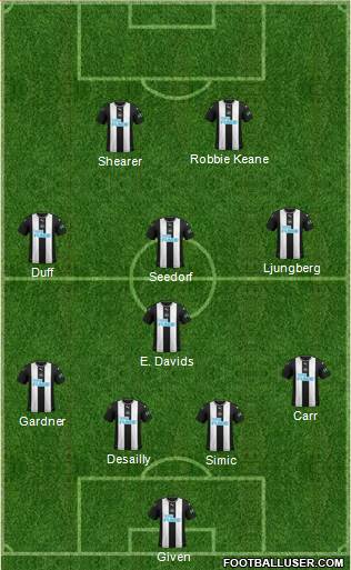 Newcastle United Formation 2021