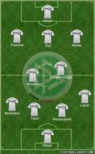 Germany Formation 2021