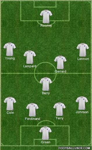 England Formation 2021