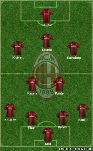 A.C. Milan Formation 2021