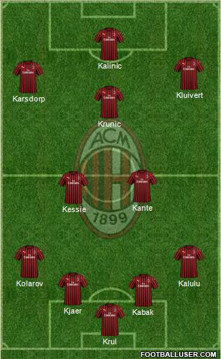 A.C. Milan Formation 2021