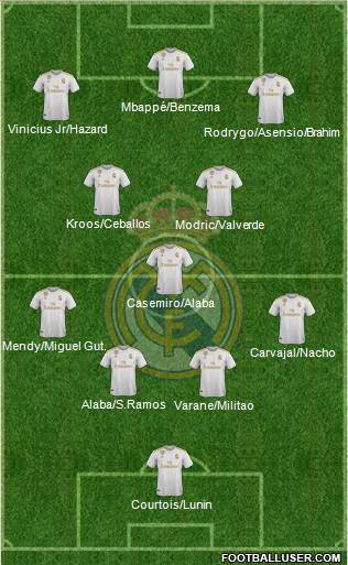 Real Madrid C.F. Formation 2021