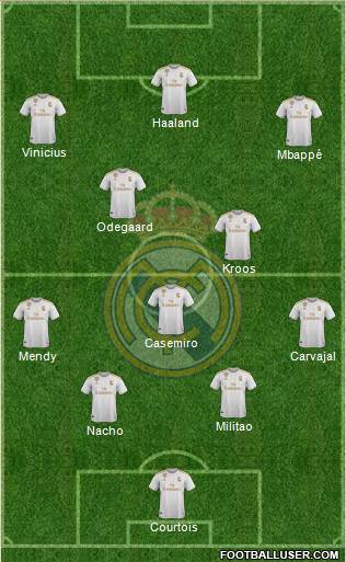 Real Madrid C.F. Formation 2021