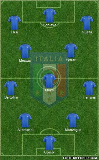 Italy Formation 2021