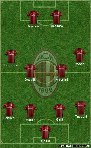 A.C. Milan Formation 2021