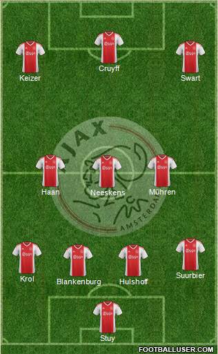 AFC Ajax Formation 2021