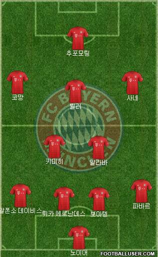 FC Bayern München Formation 2021