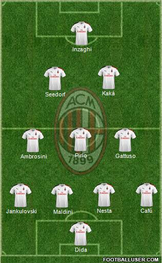 A.C. Milan Formation 2021