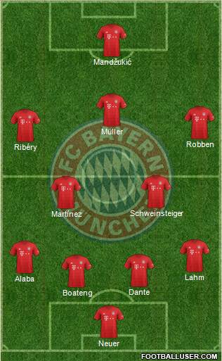 FC Bayern München Formation 2021