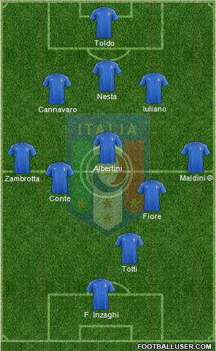 Italy Formation 2021