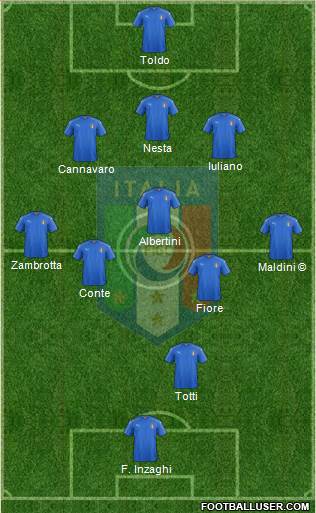 Italy Formation 2021