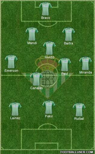 Real Betis B., S.A.D. Formation 2021