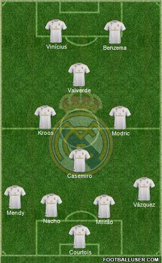 Real Madrid C.F. Formation 2021