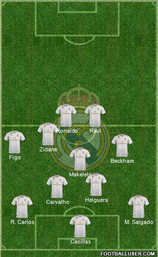 Real Madrid C.F. Formation 2021