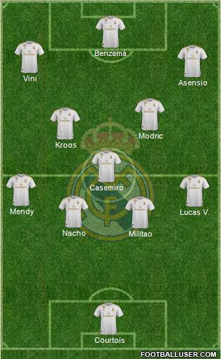 Real Madrid C.F. Formation 2021