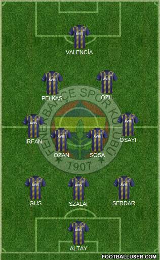 Fenerbahçe SK Formation 2021