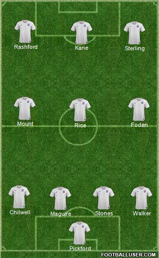 England Formation 2021