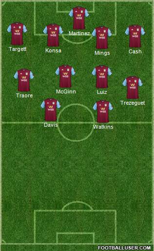 Aston Villa Formation 2021