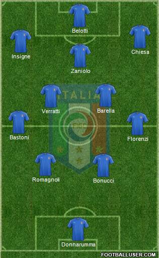 Italy Formation 2021