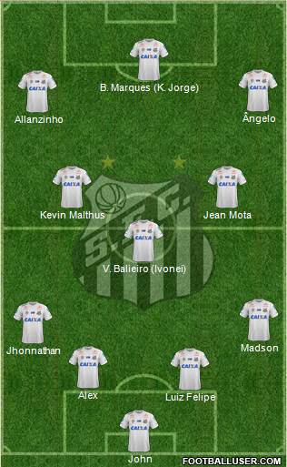 Santos FC Formation 2021