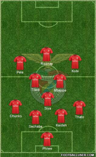 Sport Lisboa e Benfica - SAD Formation 2021