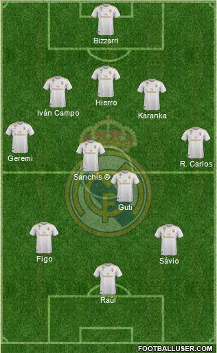 Real Madrid C.F. Formation 2021