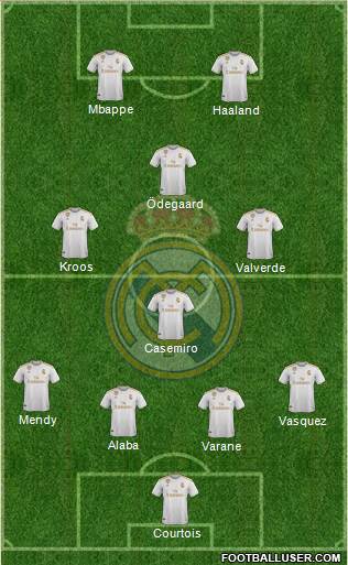 Real Madrid C.F. Formation 2021