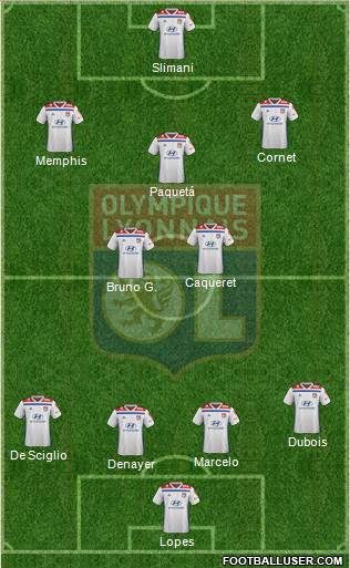 Olympique Lyonnais Formation 2021