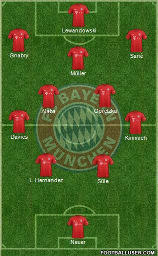 FC Bayern München Formation 2021