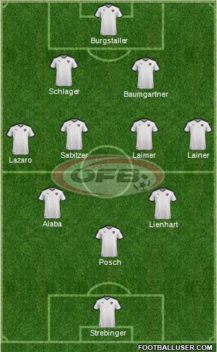 Austria Formation 2021