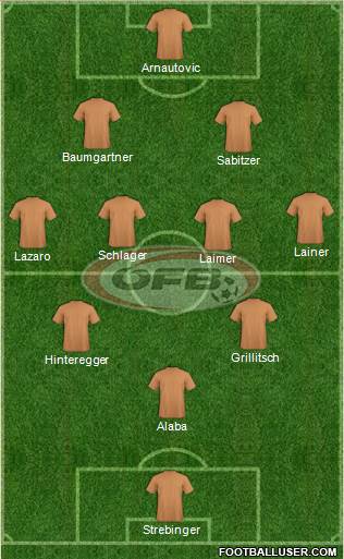 Austria Formation 2021