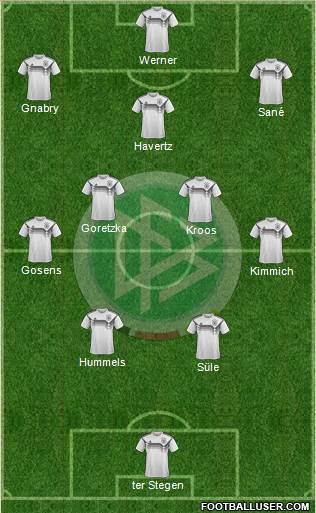 Germany Formation 2021