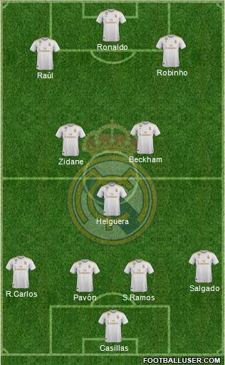 Real Madrid C.F. Formation 2021