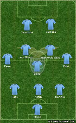 S.S. Lazio Formation 2021