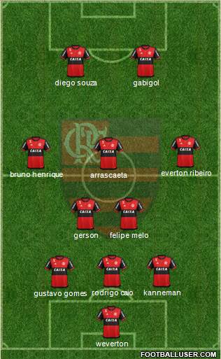 CR Flamengo Formation 2021