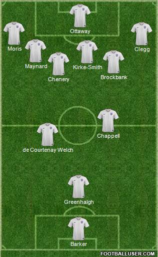 England Formation 2021