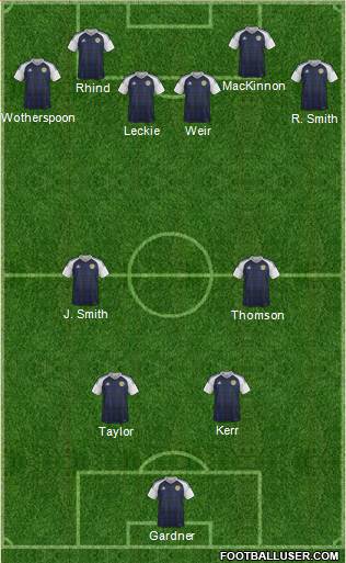 Scotland Formation 2021