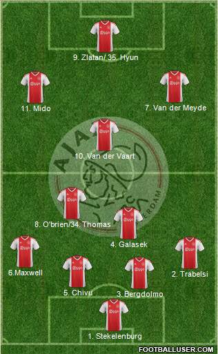 AFC Ajax Formation 2021