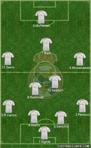 Real Madrid C.F. Formation 2021