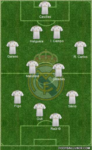 Real Madrid C.F. Formation 2021