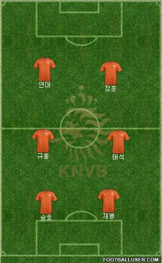 Holland Formation 2021