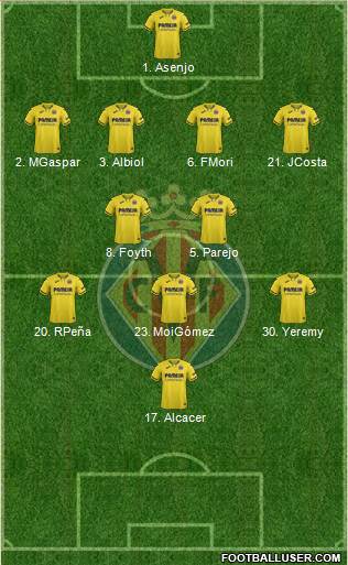 Villarreal C.F., S.A.D. Formation 2021