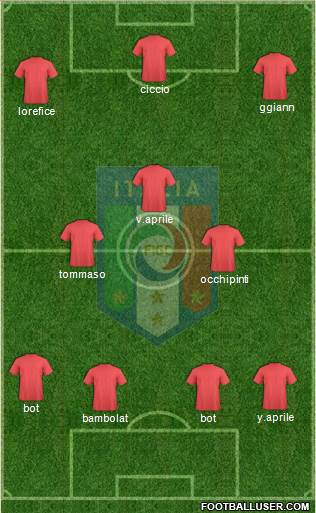 Italy Formation 2021