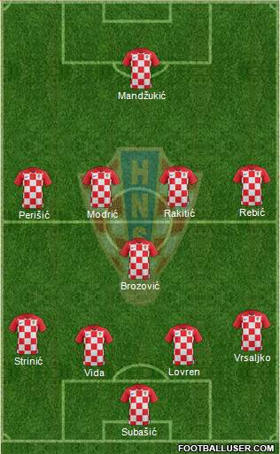 Croatia Formation 2021