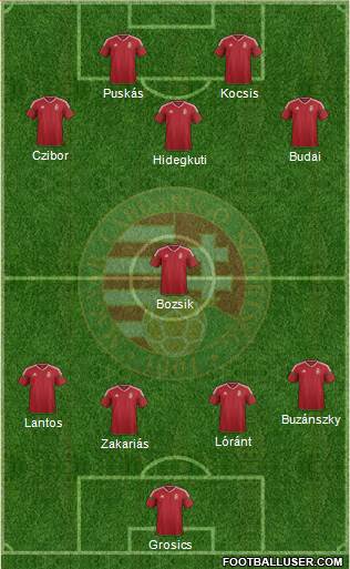 Hungary Formation 2021