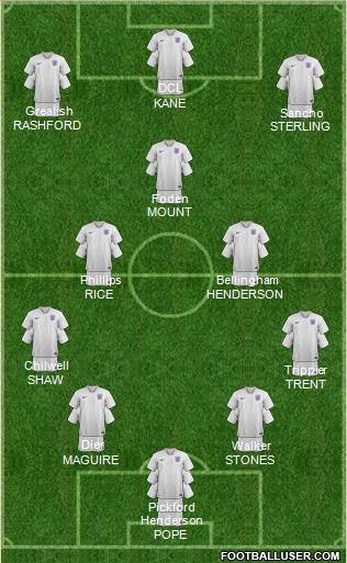 England Formation 2021